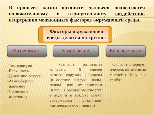 В процессе жизни организм человека подвергается положительному и отрицательному воздействию непрерывно меняющихся