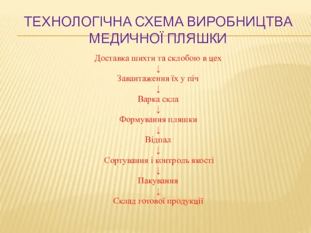 ТЕХНОЛОГІЧНА СХЕМА ВИРОБНИЦТВА МЕДИЧНОЇ ПЛЯШКИ Доставка шихти та склобою в цех ↓