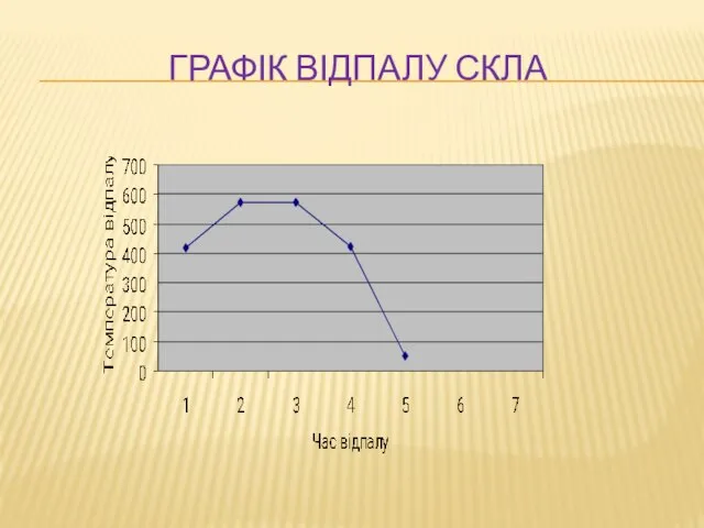 ГРАФІК ВІДПАЛУ СКЛА