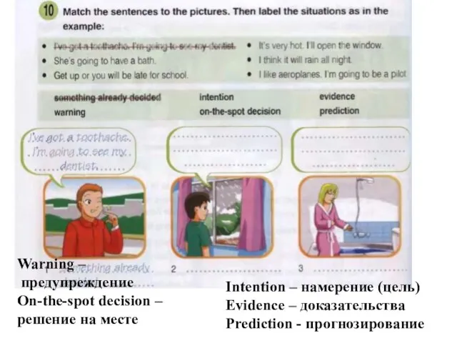 Warning – предупреждение On-the-spot decision – решение на месте Intention – намерение