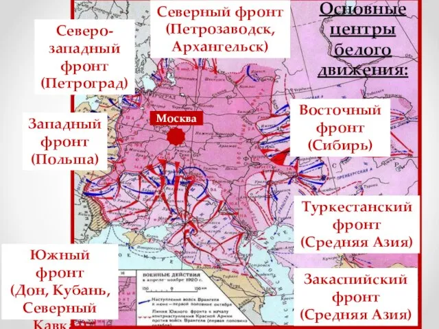 Восточный фронт (Сибирь) Южный фронт (Дон, Кубань, Северный Кавказ) Основные центры белого