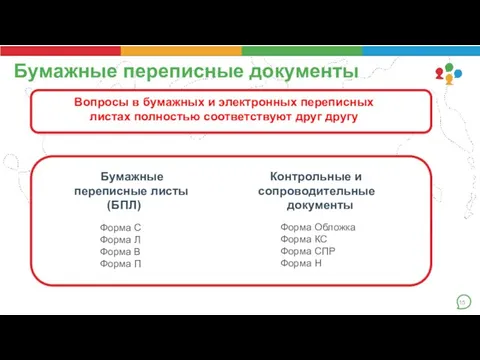 Бумажные переписные документы Бумажные Контрольные и переписные листы сопроводительные (БПЛ) документы Форма