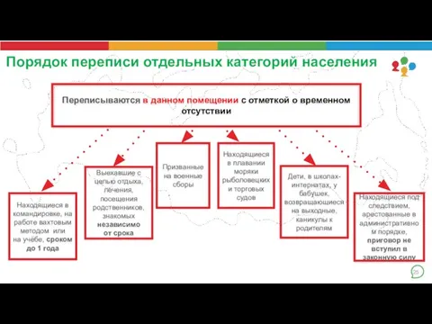 25 Находящиеся в командировке, на работе вахтовым методом или на учёбе, сроком