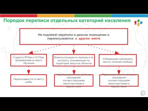 26 Студенты ВУЗов и ССУЗов, проживающие по месту обучения Военнослужащие по призыву