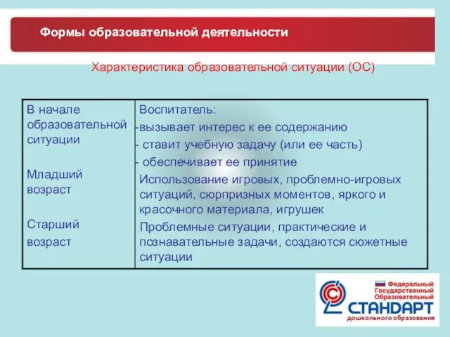 Формы образовательной деятельности Характеристика образовательной ситуации (ОС)