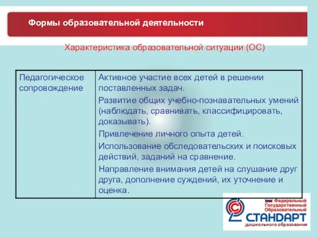 Формы образовательной деятельности Характеристика образовательной ситуации (ОС)