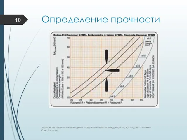 Определение прочности Харьковская Национальная Академия городского хозяйства заведующий кафедрой доктор-инженер Олег Болотских