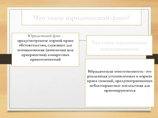 Что такое юридический факт? Юридический факт - предусмотренное нормой права обстоятельство, служащее