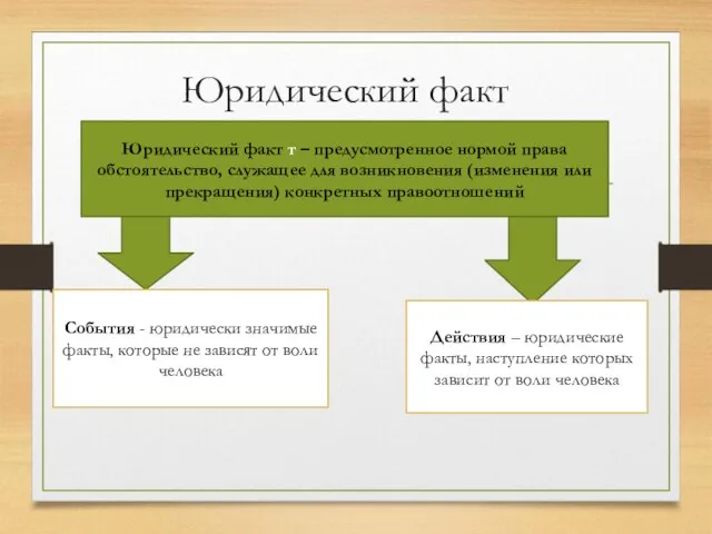 Юридический факт Юридический факт т – предусмотренное нормой права обстоятельство, служащее для