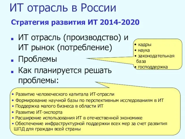 ИТ отрасль в России ИТ отрасль (производство) и ИТ рынок (потребление) Проблемы