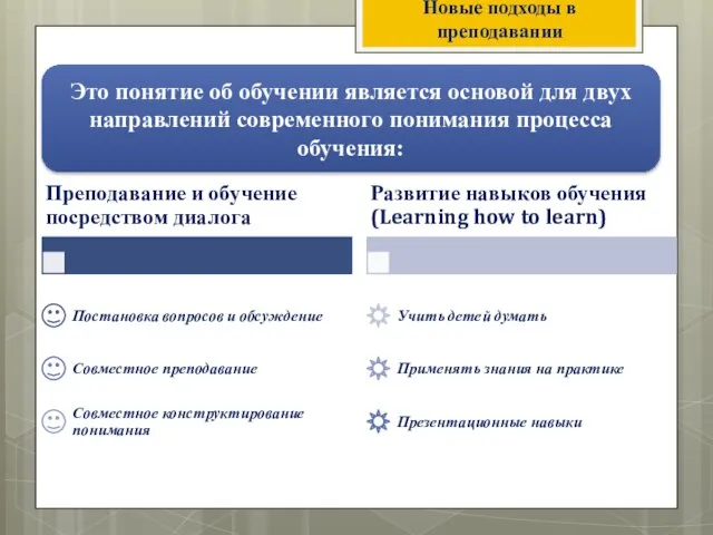 Это понятие об обучении является основой для двух направлений современного понимания процесса