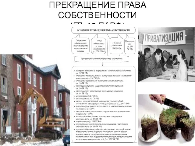 ПРЕКРАЩЕНИЕ ПРАВА СОБСТВЕННОСТИ (ГЛ. 15 ГК РФ)