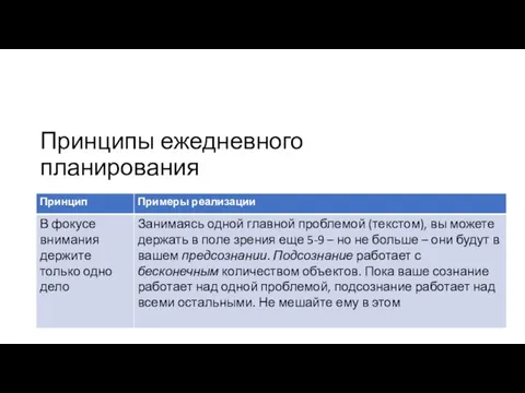 Принципы ежедневного планирования