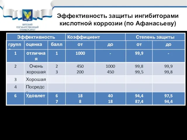 Эффективность должна быть достигнута при С Ингибиторы характеризуются своей универсальностью по типу