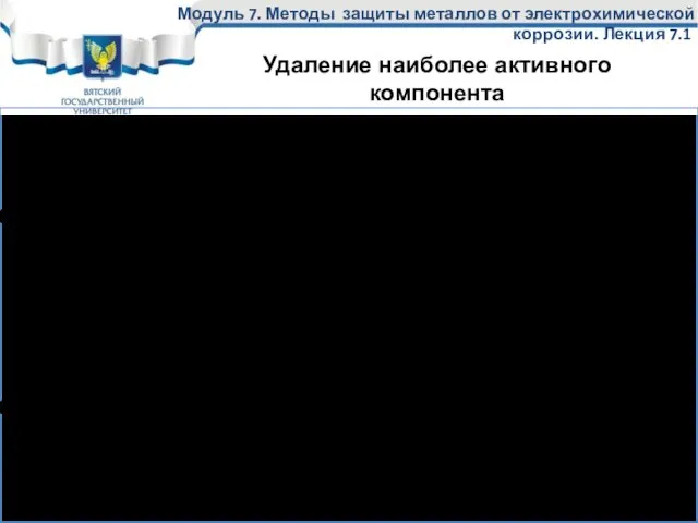 К активным компонентам вызывающим электрохимическую коррозию и увеличивающим ее скорость являются: Н2O,