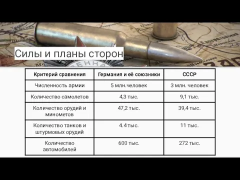 Силы и планы сторон