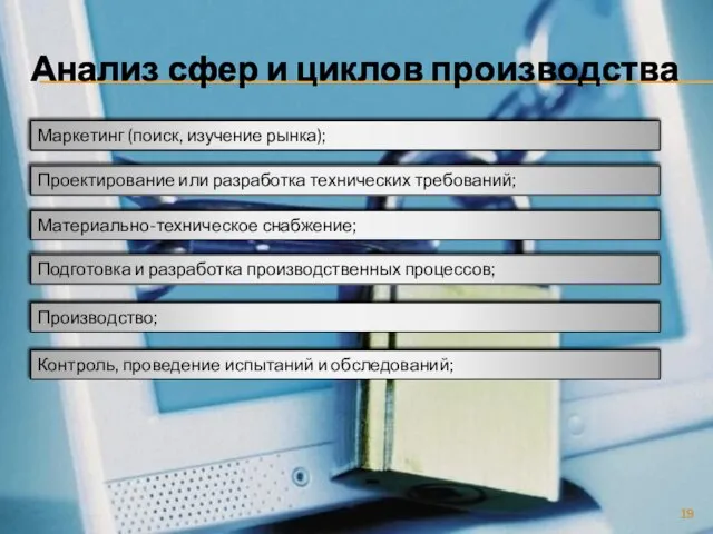 Анализ сфер и циклов производства Маркетинг (поиск, изучение рынка); Проектирование или разработка