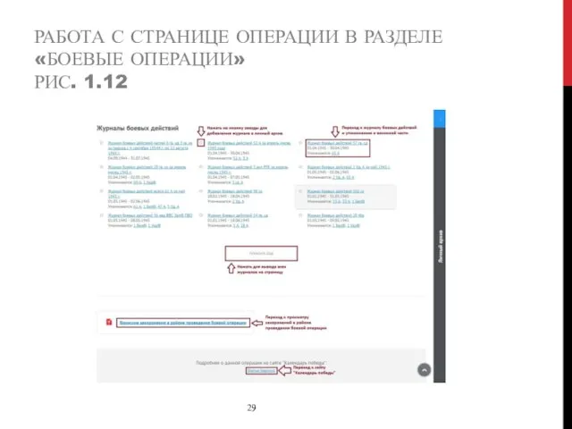 РАБОТА С СТРАНИЦЕ ОПЕРАЦИИ В РАЗДЕЛЕ «БОЕВЫЕ ОПЕРАЦИИ» РИС. 1.12 29