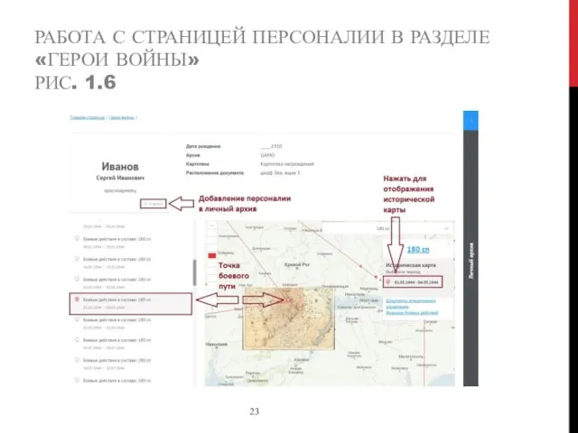 РАБОТА С СТРАНИЦЕЙ ПЕРСОНАЛИИ В РАЗДЕЛЕ «ГЕРОИ ВОЙНЫ» РИС. 1.6 23