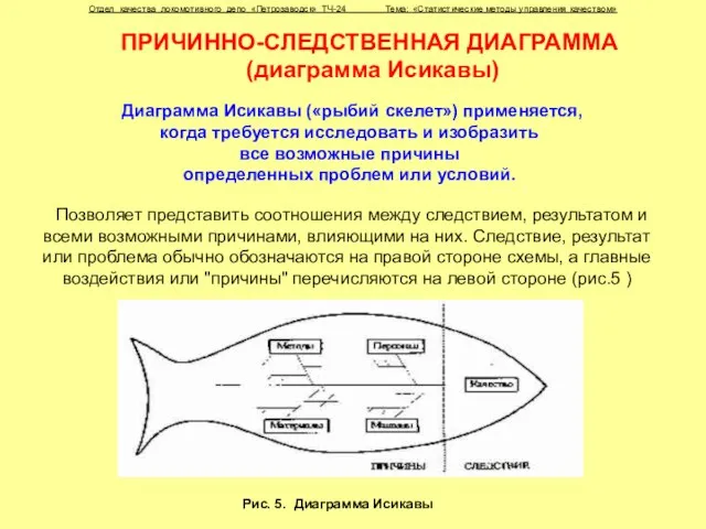 ПРИЧИННО-СЛЕДСТВЕННАЯ ДИАГРАММА (диаграмма Исикавы) Диаграмма Исикавы («рыбий скелет») применяется, когда требуется исследовать
