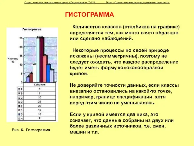 Отдел качества локомотивного депо «Петрозаводск» ТЧ-24 Тема: «Статистические методы управления качеством» ГИСТОГРАММА
