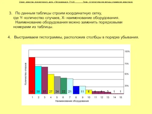 Отдел качества локомотивного депо «Петрозаводск» ТЧ-24 Тема: «Статистические методы управления качеством» 4.