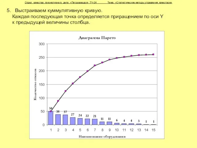 Отдел качества локомотивного депо «Петрозаводск» ТЧ-24 Тема: «Статистические методы управления качеством» 5.