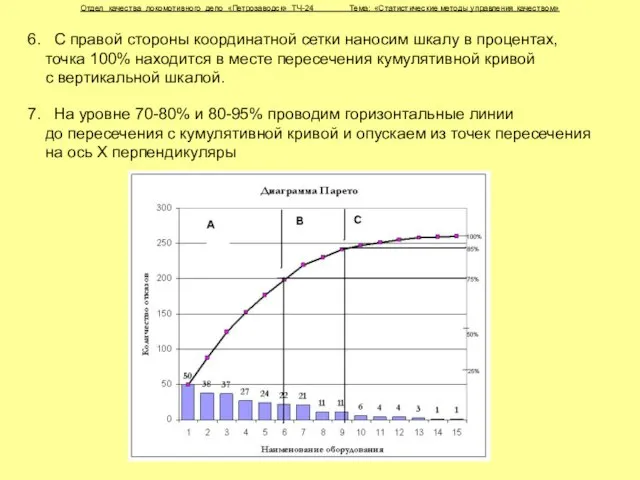 Отдел качества локомотивного депо «Петрозаводск» ТЧ-24 Тема: «Статистические методы управления качеством» 6.