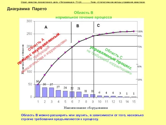 Отдел качества локомотивного депо «Петрозаводск» ТЧ-24 Тема: «Статистические методы управления качеством» Область