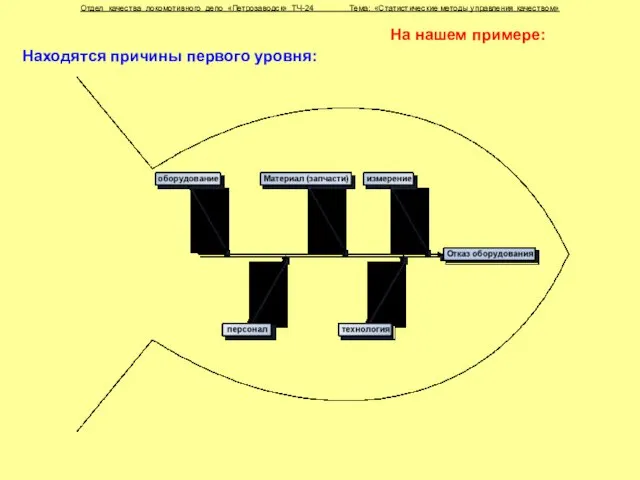 На нашем примере: Отдел качества локомотивного депо «Петрозаводск» ТЧ-24 Тема: «Статистические методы