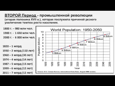 1800 г. – 980 млн чел. 1900 г. - 1 650 млн