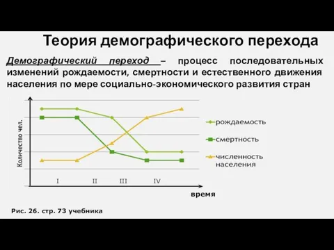 Теория демографического перехода Демографический переход – процесс последовательных изменений рождаемости, смертности и