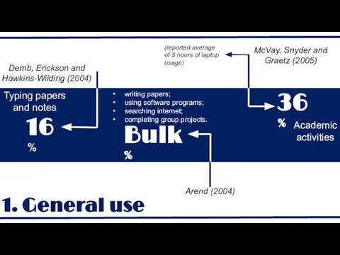 16 % Bulk % 36 % Demb, Erickson and Hawkins-Wilding (2004) Arend