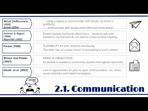 2.1. Communication “…using a laptop to communicate with faculty via email is