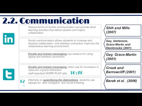 2.2. Communication Various forms of mobile communication can provide short learning activities