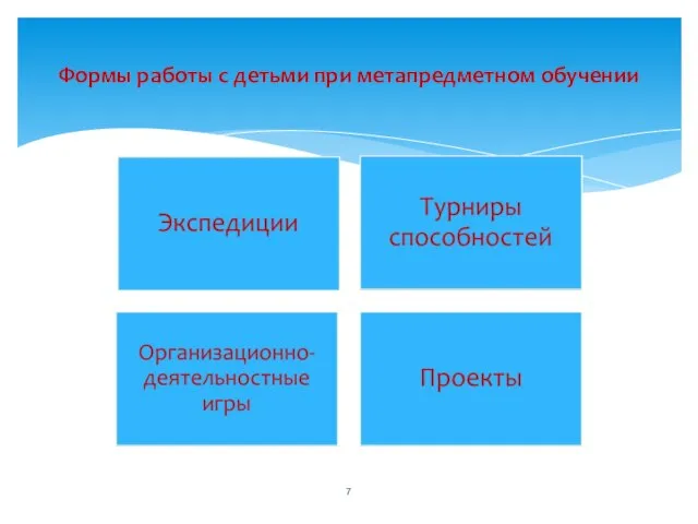 Формы работы с детьми при метапредметном обучении