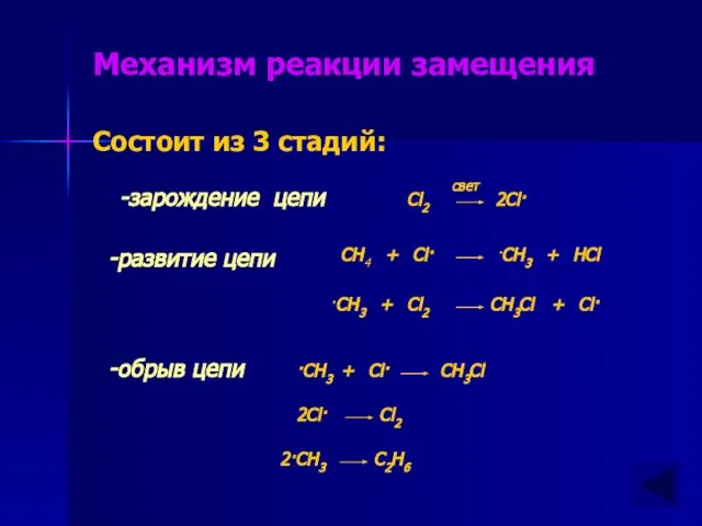 Механизм реакции замещения Состоит из 3 стадий: -зарождение цепи Cl2 2Cl· -развитие