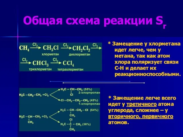 Общая схема реакции Sr * Замещение у хлорметана идет легче, чем у