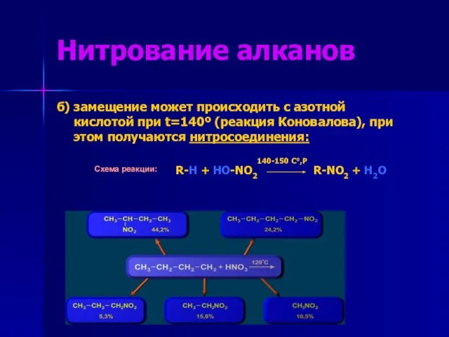 Нитрование алканов б) замещение может происходить с азотной кислотой при t=140º (реакция