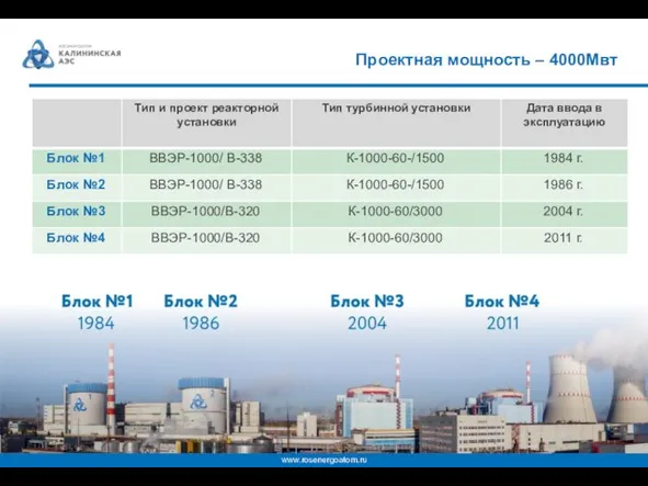 Проектная мощность – 4000Мвт