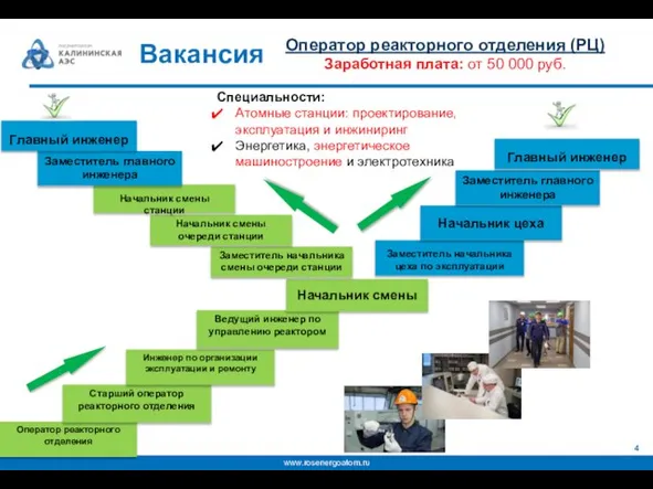 Вакансия Оператор реакторного отделения (РЦ) Заработная плата: от 50 000 руб. Оператор