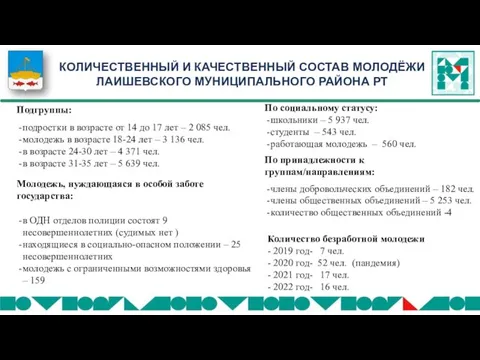 Подгруппы: подростки в возрасте от 14 до 17 лет – 2 085