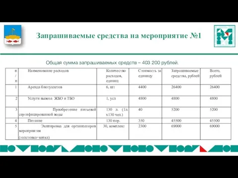 Общая сумма запрашиваемых средств – 403 200 рублей. Запрашиваемые средства на мероприятие №1 Смета мероприятия №1