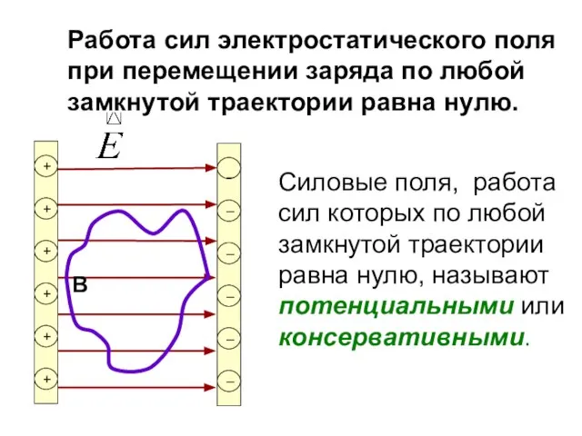 Работа сил электростатического поля при перемещении заряда по любой замкнутой траектории равна