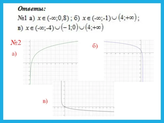 №2 а) б) в)