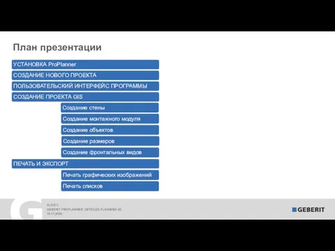 План презентации 19.11.2020 GEBERIT PROPLANNER. DETAILED PLANNING 3D