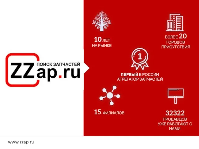 ПЕРВЫЙ В РОССИИ АГРЕГАТОР ЗАПЧАСТЕЙ БОЛЕЕ 20 ГОРОДОВ ПРИСУТСТВИЯ 15 ФИЛИАЛОВ 10