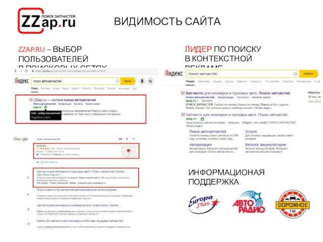 ВИДИМОСТЬ САЙТА ZZAP.RU – ВЫБОР ПОЛЬЗОВАТЕЛЕЙ В ПОИСКОВЫХ СЕТЯХ ЛИДЕР ПО ПОИСКУ