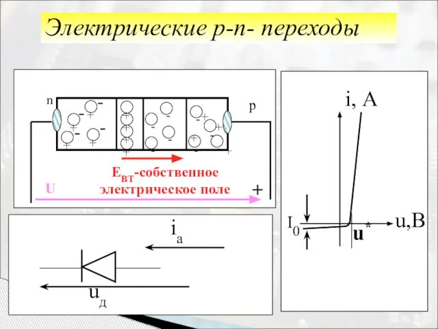 Электрические р-n- переходы