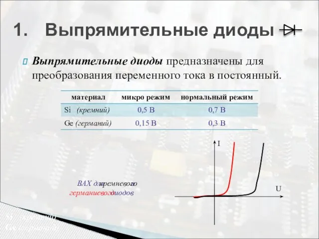 Выпрямительные диоды предназначены для преобразования переменного тока в постоянный. Выпрямительные диоды ВАХ